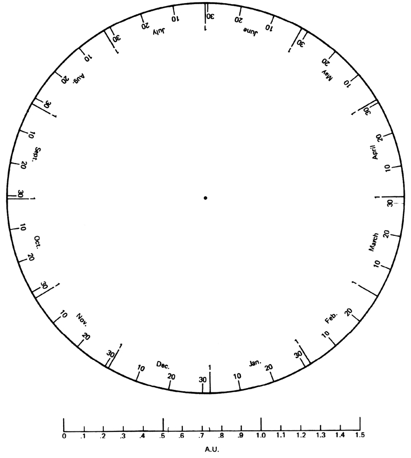 Handouts: Astronomy at Portland Waldorf High School