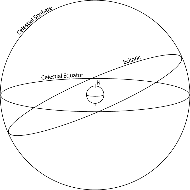 Handouts: Astronomy at Portland Waldorf High School